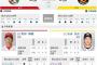 【虎実況】広島 対 阪神（マツダ）[4/23]14:00～