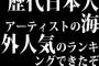 歴代日本人アーティストの海外人気のランキングできたぞ