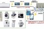 ネットワーク家電てなんで流行らないんだろう？