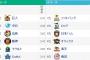 【朗報】 横浜ＤｅＮＡのチーム防御率が１２球団トップに