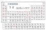 【情弱水】水素水にこの世に存在しない物質の元素記号化学式が書かれる