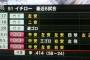 ここ最近6試合のイチローｗｗｗｗｗｗｗｗｗｗｗｗｗｗｗｗｗｗ