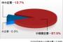 大企業と中小企業での面接の差とは