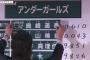 【速報】AKB48総選挙　速報　島崎遥香17位　10,610票