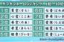 北海道のお子さん見つかって良かったねという感想とともに、HBC北海道放送にめっちゃキラキラネームのアナウンサーがいることが全国に広まる