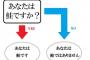 【画像】自分が鮭かどうかわかるフローチャートを作ったったｗｗｗｗｗｗｗｗｗｗｗｗｗｗｗｗｗｗｗｗｗｗｗｗｗｗｗｗｗｗｗｗｗｗｗｗｗｗｗｗ