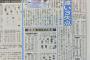 【悲報】中日 福谷ファームで3失点炎上