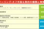 私「エステの悪徳商法にひっかかっっちゃった☆クーリングオフしようと思うんだけど」→司法浪人だった彼「そんなもんに引っ掛かるような馬鹿は嫌いだ」私「…」