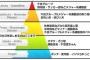 新入社員｢〇〇さんって陰キャですよね？｣　せんぱい僕｢いんきょ？｣　新入社員｢陰キャですww｣　僕｢陰キャ？｣