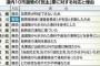 【不正選挙】「民主党」票を「民進党」としてカウントした地域があったと判明！！　大事件に発展か？？