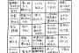 【悲報】「もう若くないビンゴ」がヤバイｗｗｗｗｗｗｗｗこれはマジで若くないかどうかの判断材料になると思います……ビンゴ！