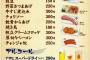 すき家　『呑みすき』を試験導入　吉呑みに追従