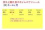 食事の時間を決める事で最近やっと早寝早起きが身についてきた6ヶ月息子。しかし義母は泣いたらすぐミルク→「生きてる人間なんだから時計通りにはいかない！（ｷﾘｯ」