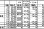 【悪魔の契約】 脅威の「12年縛り」wwwwwwwwwwwwwwwww