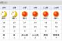 【朗報】美浜町の天気。23日火曜は降水量0の予報！！！