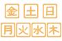12球団の曜日別成績で順位表作ったで