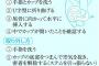 【画像】第3の生理用品「スクーンカップ」これをマ◎コに突っ込むらしい・・・