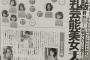 【速報】最新芸能美女ﾃﾞｶﾁﾁチャート発表ｗｗｗｗｗｗｗw（画像あり）