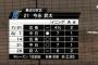 今永、また無援護に戻る