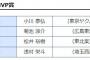 【速報】月間MVP発表キター！セリーグはライアン小川と菊池が受賞！