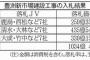 手抜き工事が発覚した築地市場移転先の豊洲新市場の落札価格・落札率を御覧ください