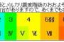 【韓国】M5.8地震の余震、179回に