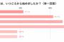 【悲報】女子高生の七割「アンダーヘアーの処理したことない」