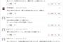ＳＫＥ４８を悩ます「露出問題」「男の壁」