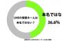 LINEの名前が本名と無関係のやつｗｗｗｗｗｗｗｗｗｗｗｗｗｗｗ