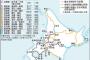 JR北海道「もう新幹線と札幌近郊以外、鉄道維持できんわ」７割を廃線・経営分離の方向へ