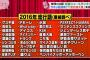 今年の流行語一覧きたぞｗｗｗｗｗｗｗｗｗｗ