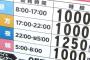 【朗報】わい28歳フリーター、時給850→870の賃上げに成功ｗｗｗｗｗｗｗｗｗｗ