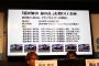 【悲報】龍が如く6、ソシャゲも真っ青な課金システム搭載ｗｗｗｗｗ