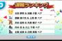 【NMB48】音ゲー速報ランキングｷﾀ━(ﾟ∀ﾟ)━!