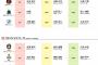 【確定】今年のバトルスタジアム出場選手ｗｗｗｗｗｗｗｗｗｗ