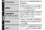 「24時間営業」全国的に廃止へ！日本がまともになり始めた模様 