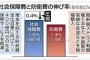 東京新聞「安倍カラーくっきりの来年度予算（ｷﾘｯ」←グラフｗｗｗｗｗｗｗｗｗｗ