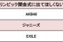 【悲報】東京五輪に出てほしくないアーティストランキングが発表されるｗｗｗｗｗｗｗｗｗｗｗｗｗｗｗｗｗｗｗｗｗ