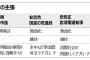 【韓国】文在寅・次期大統領「韓日関係は日本がさらに反省すれば解決！少女像は生きた歴史教科書であり、真の独立宣言だ！」