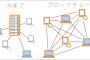 お前ら今すぐ「ブロックチェーン」の技術者になれ　年俸20万ドル（約2340万円）だぞ！