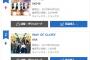 【速報】SKE48 2ndアルバム「革命の丘」3日目の売上は10,999枚で一位
