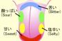 【亜鉛不足か】甘味や苦み認識できない日本人が約30％ → 味覚障害の可能性あり