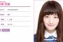 【乃木坂46】中田花奈が検索してそうなことｗｗｗ