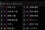 ロッテvs巨人　ダフィーが4番サードでスタメン！