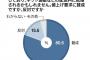 8割の人がヤマトの運賃引き上げに賛成しているそうだけど