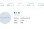 STU48公式サイトに薮下楓きたあああああああ