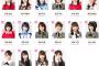 第9回AKB48選抜総選挙2017速報結果＆顔画像まとめ！NGT48荻野由佳が暫定1位に！(過激水着グラビア＆Wikiプロフィール有)2ch「おぎゆかって誰？」「バグ不正投票疑惑ある」