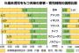 「日本の男性の家事協力時間が短すぎる」って言うけど物理的に時間ないじゃん？外国で家事やってる男性って寝る時間削ってんの？？