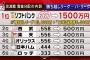 千葉ロッテ、交流戦6勝12敗11位、賞金100万円ゲット！ｗ