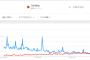 【悲報】AKBのGoogleトレンドが全盛期並み